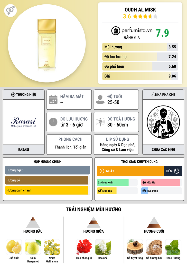 Thông tin chi tiết Oudh Al Misk