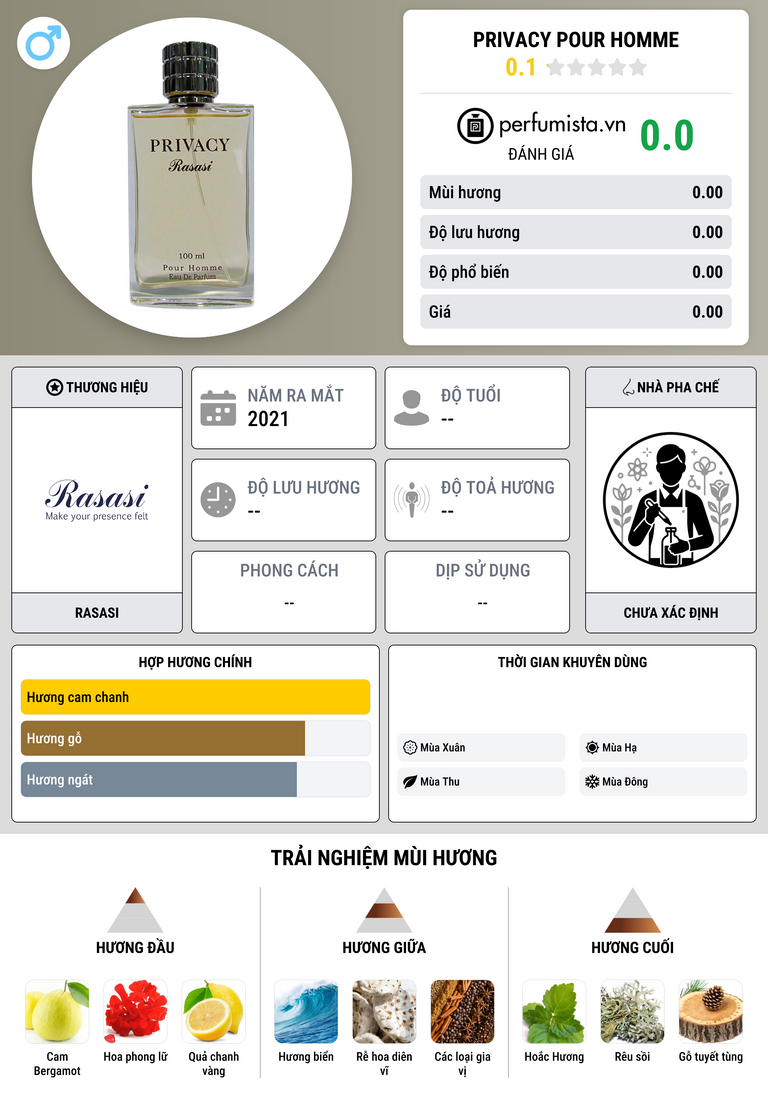Thông tin chi tiết Privacy Pour Homme