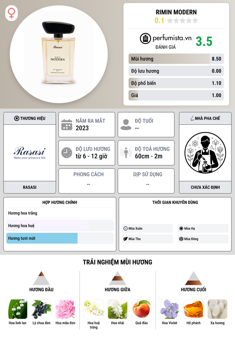 Thông tin chi tiết Rimin Modern