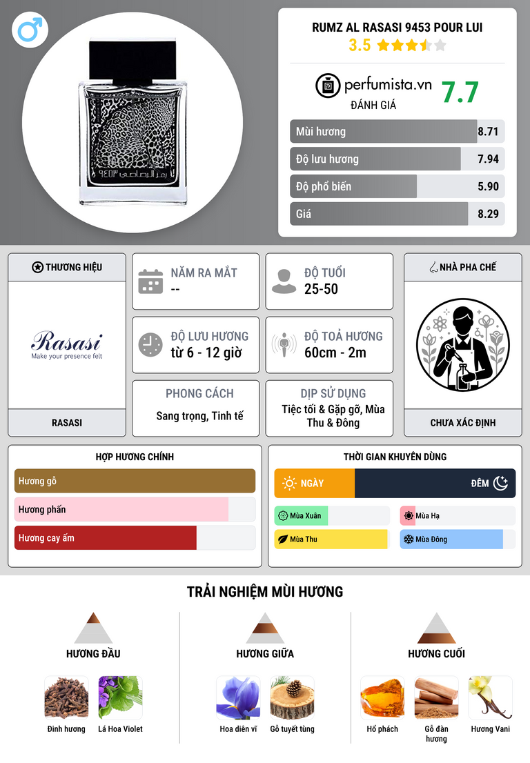 Thông tin chi tiết Rumz Al Rasasi 9453 Pour Lui