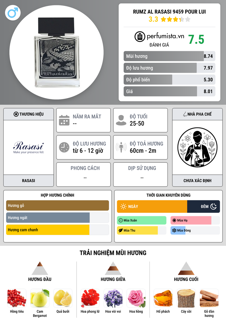 Thông tin chi tiết Rumz Al Rasasi 9459 Pour Lui