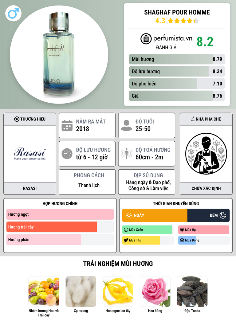 Thông tin chi tiết Shaghaf Pour Homme