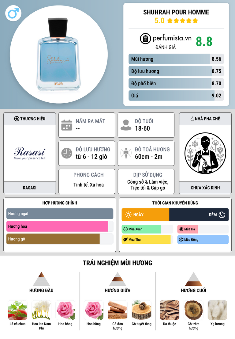 Thông tin chi tiết Shuhrah Pour Homme