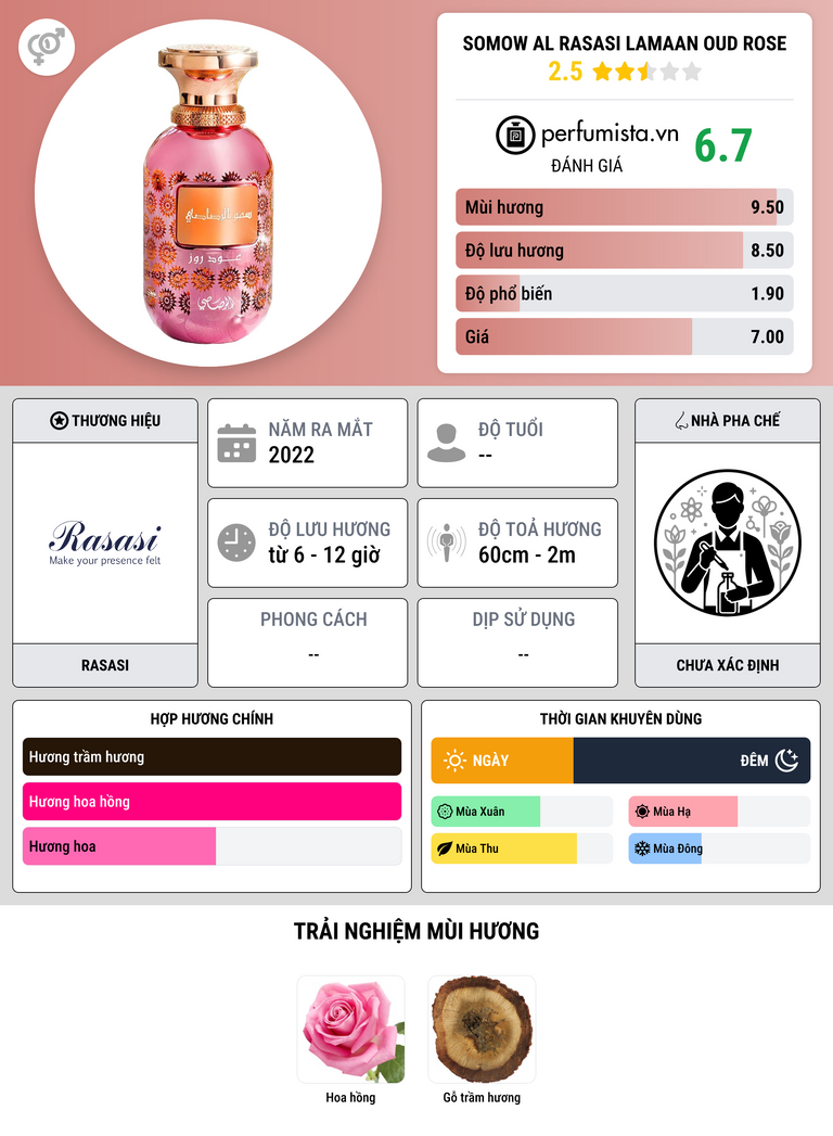 Thông tin chi tiết Somow Al Rasasi Lamaan Oud Rose