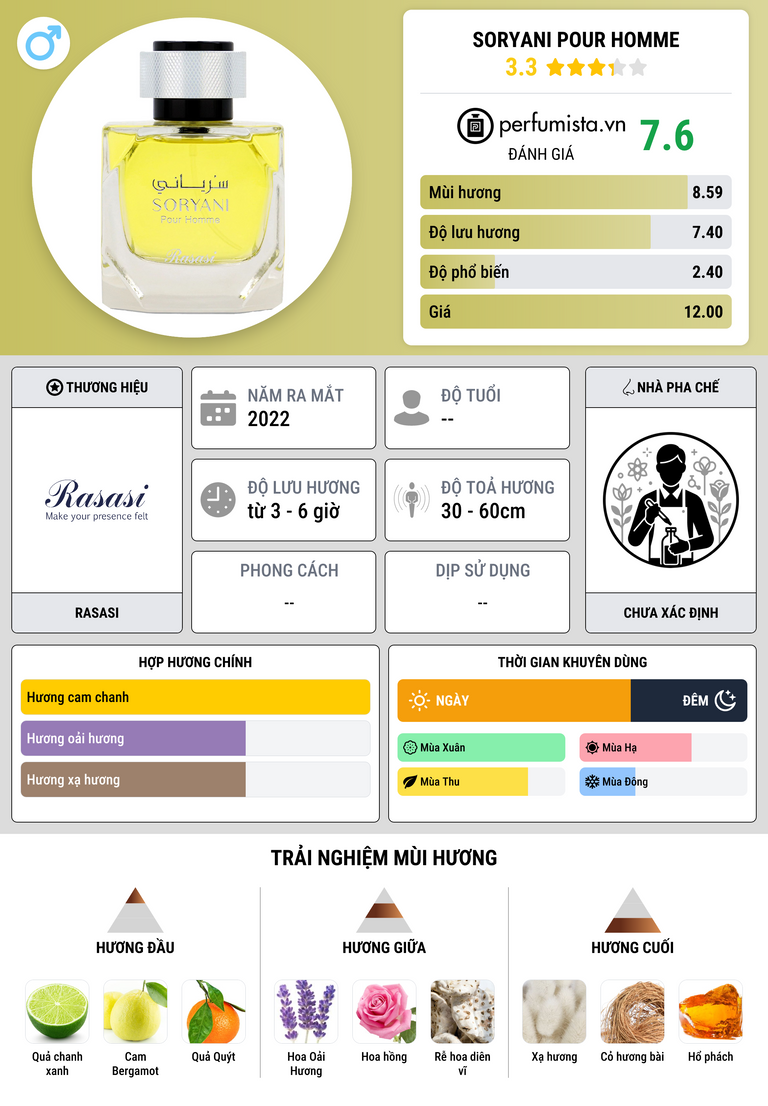 Thông tin chi tiết Soryani Pour Homme