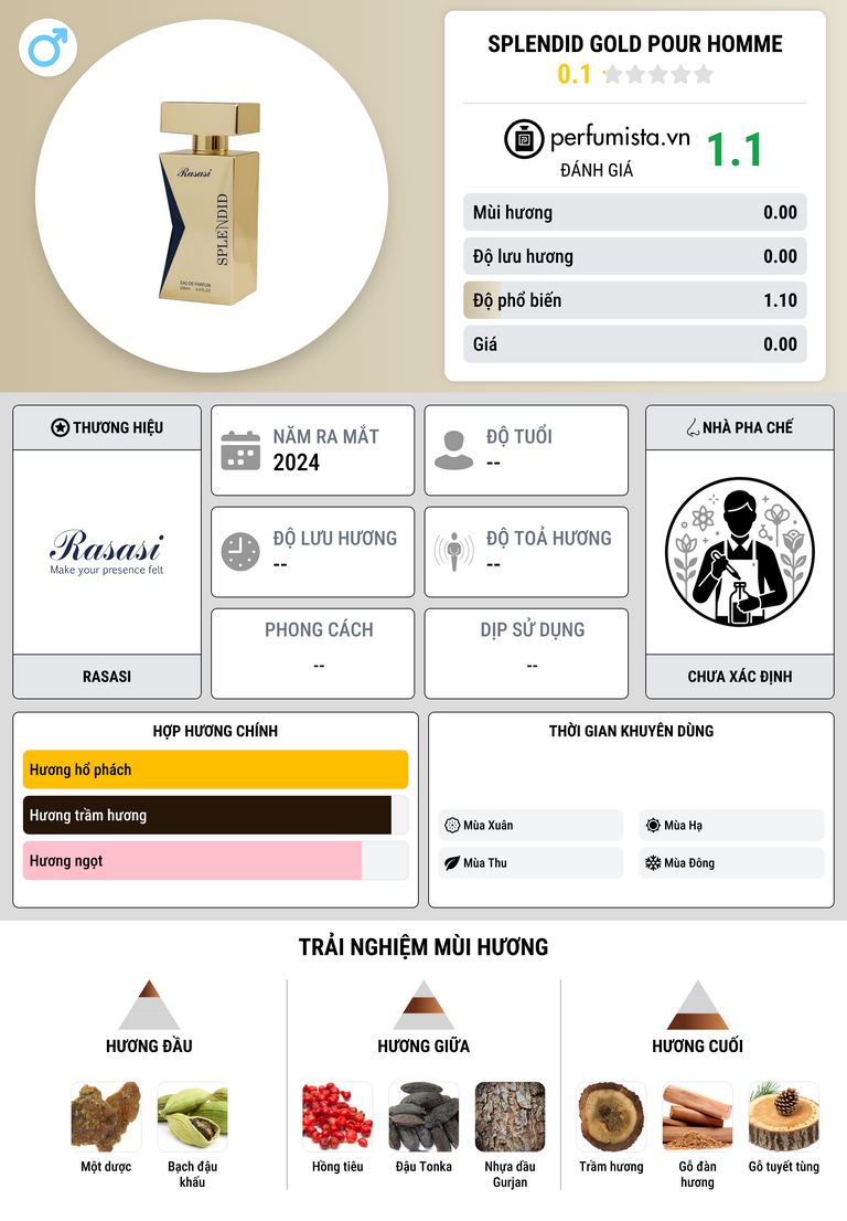 Thông tin chi tiết Splendid Gold Pour Homme