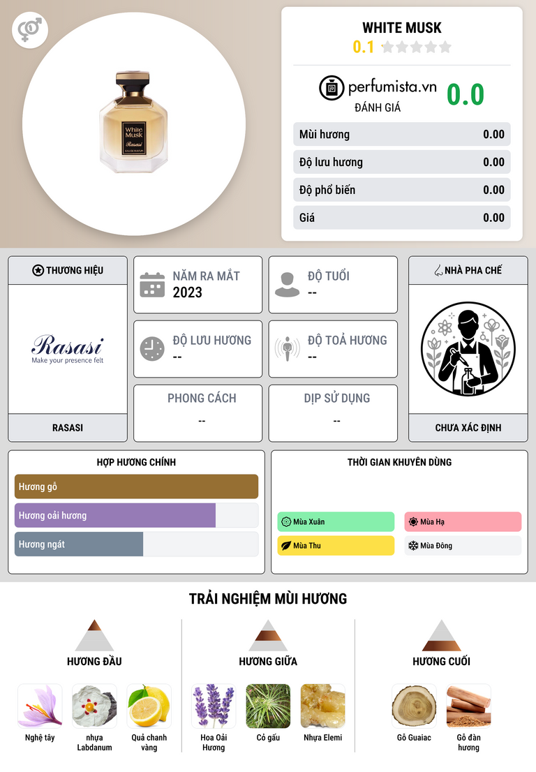 Thông tin chi tiết White Musk