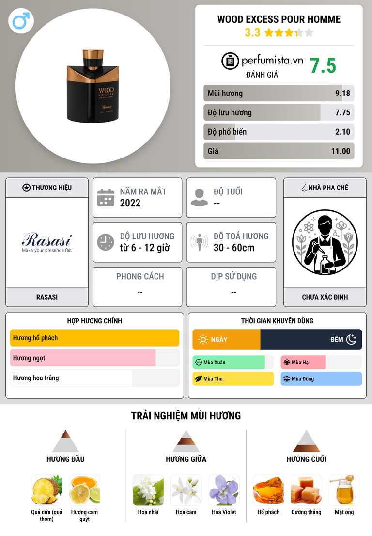 Thông tin chi tiết Wood Excess Pour Homme