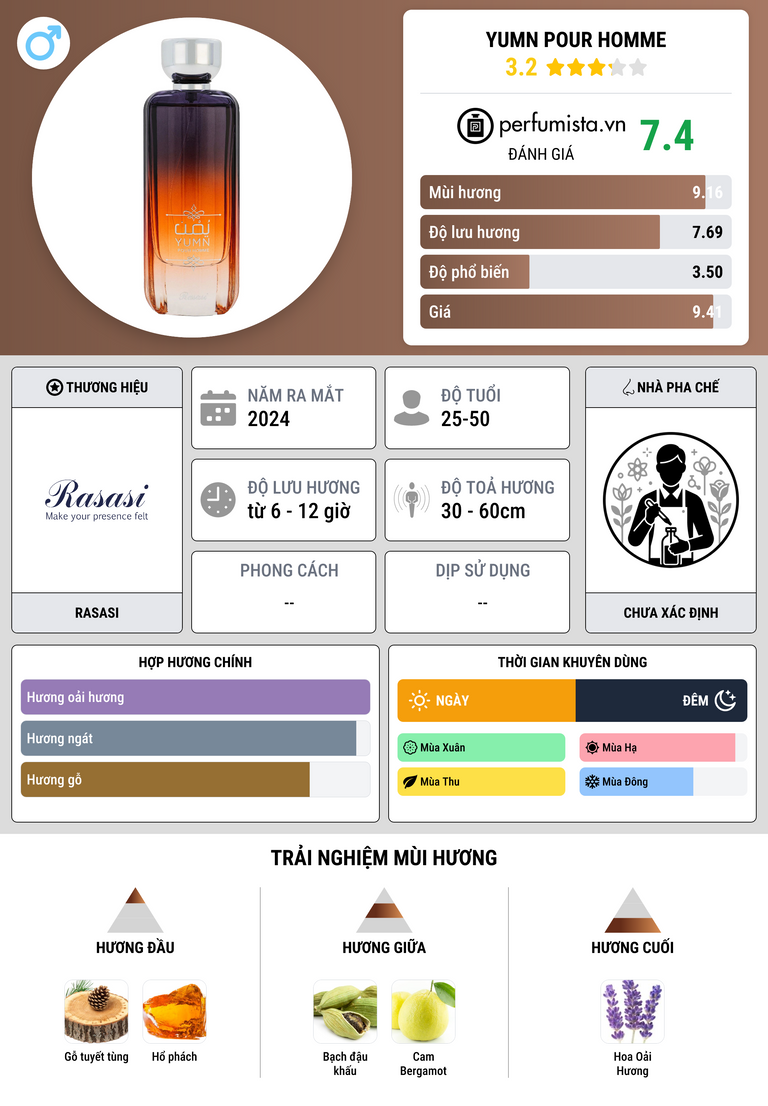 Thông tin chi tiết Yumn Pour Homme