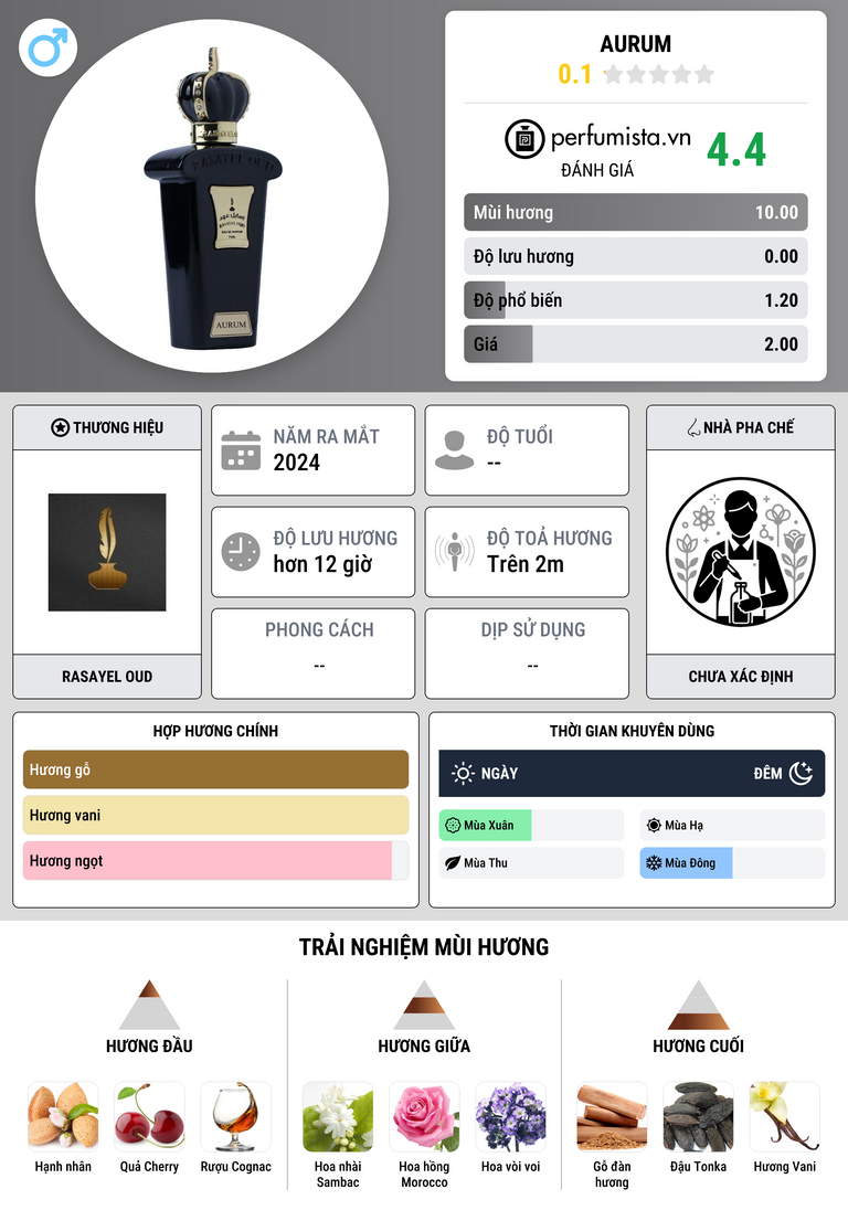Thông tin chi tiết Aurum