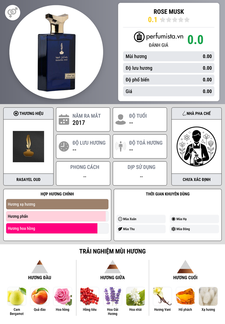 Thông tin chi tiết Rose Musk