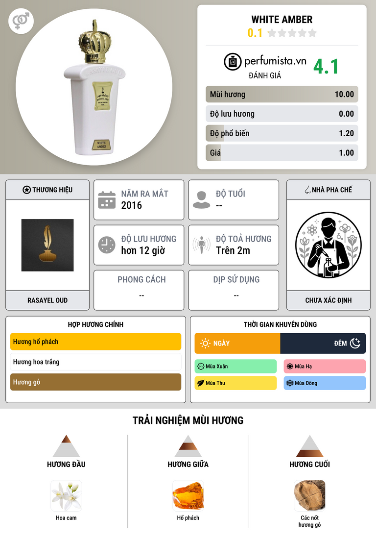 Thông tin chi tiết White Amber