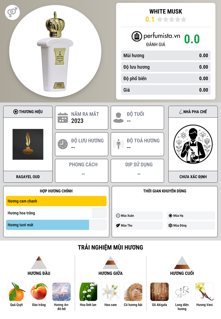 Thông tin chi tiết White Musk