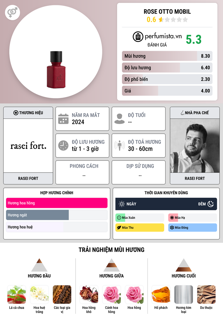 Thông tin chi tiết Rose Otto Mobil