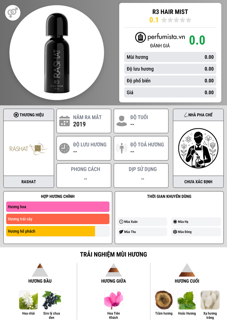 Thông tin chi tiết R3 Hair Mist