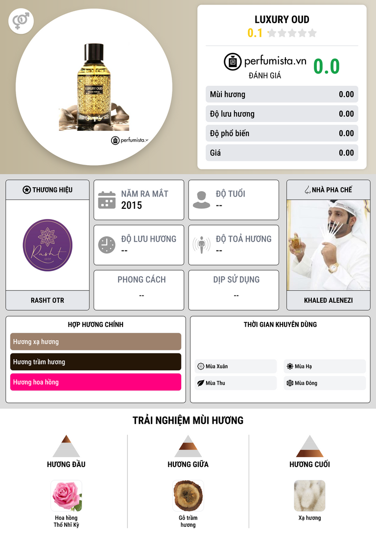 Thông tin chi tiết Luxury Oud
