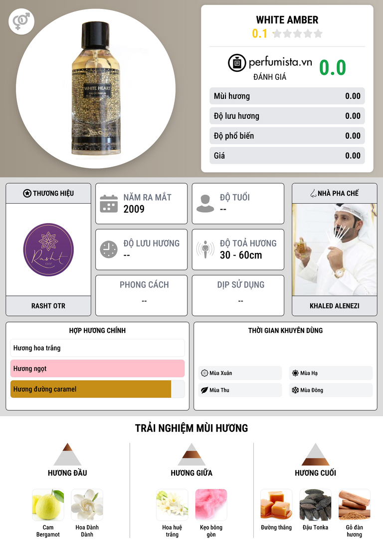 Thông tin chi tiết White Amber