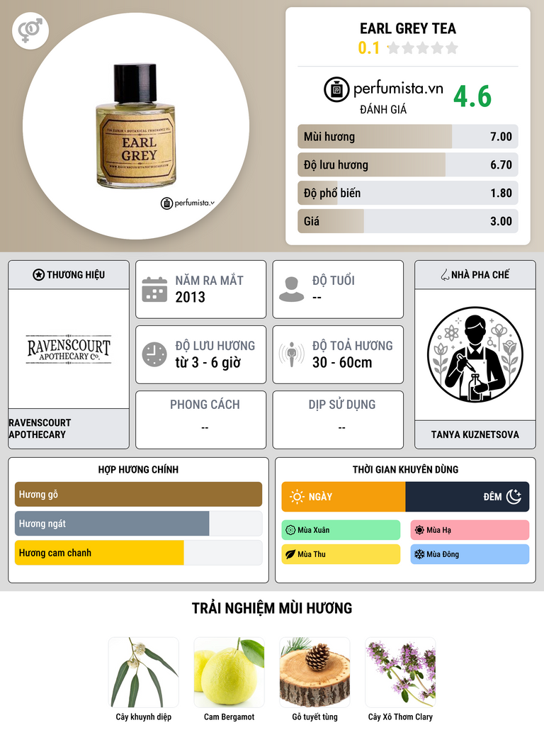 Thông tin chi tiết Earl Grey Tea