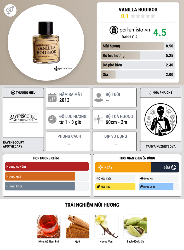 Thông tin chi tiết Vanilla Rooibos