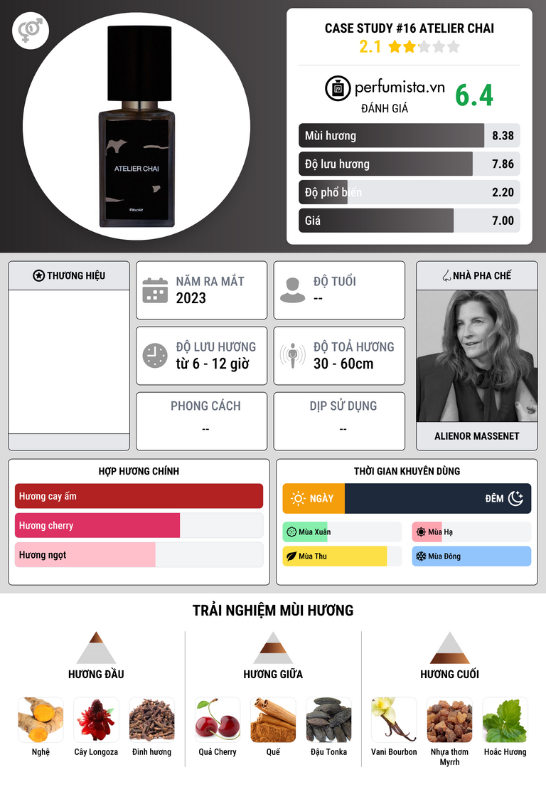 Thông tin chi tiết Case Study #16 Atelier Chai