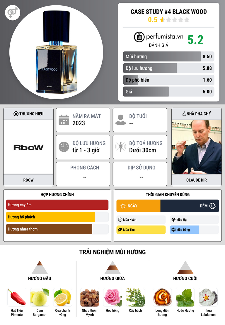 Thông tin chi tiết Case Study #4 Black Wood