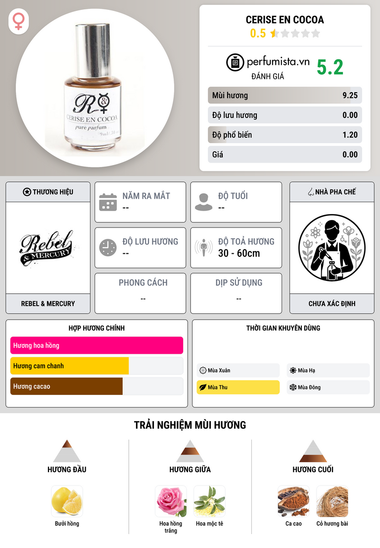 Thông tin chi tiết Cerise en Cocoa