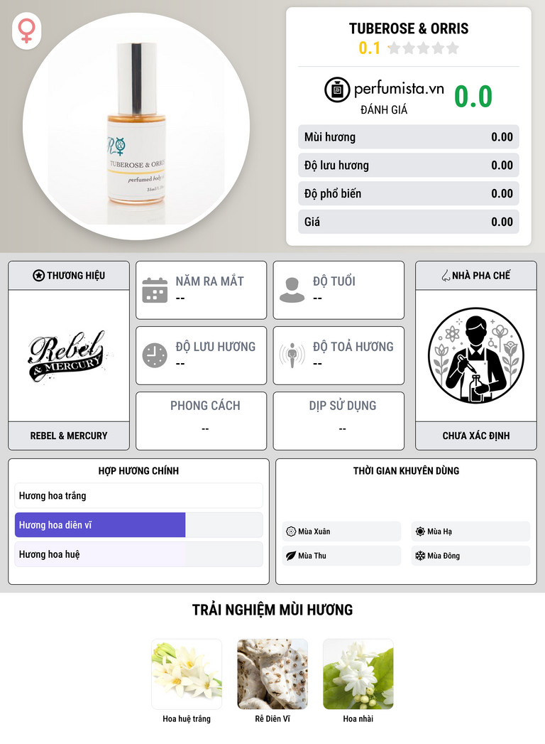 Thông tin chi tiết Tuberose & Orris
