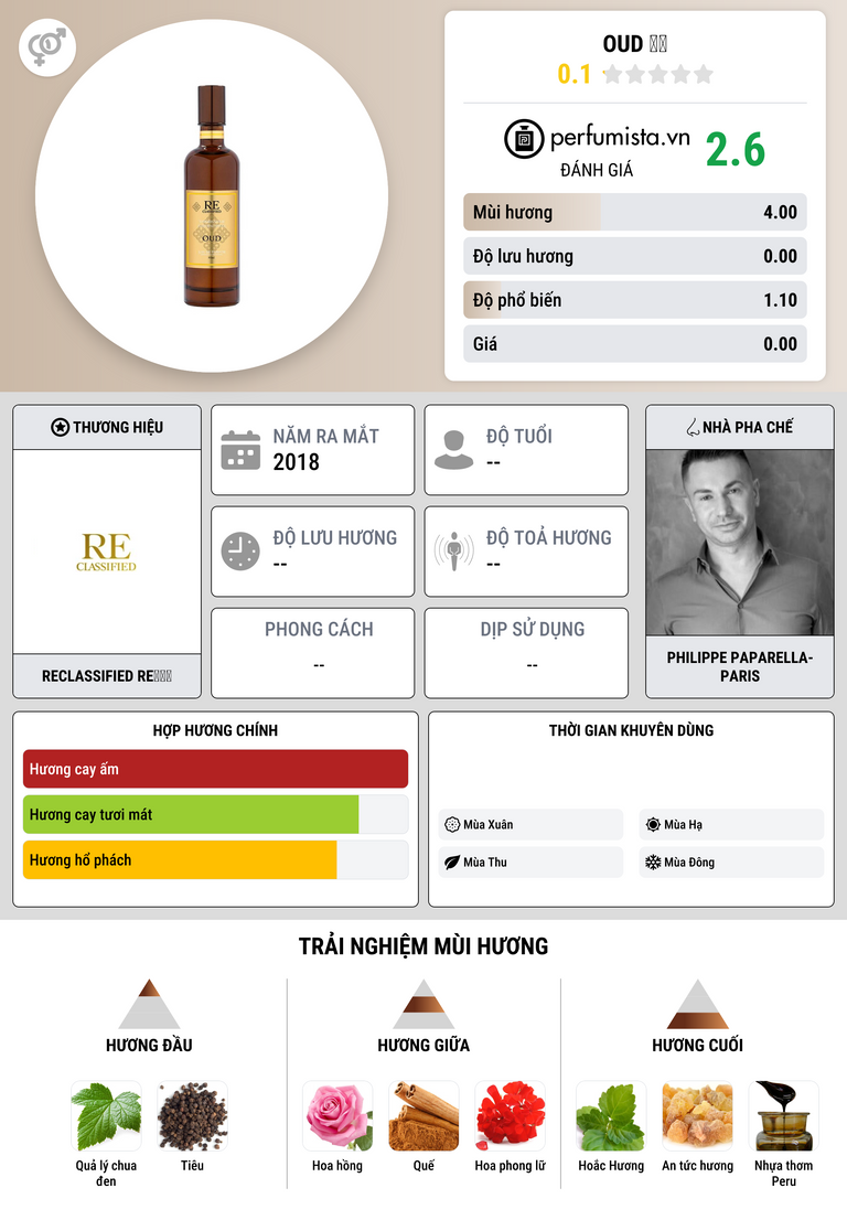 Thông tin chi tiết Oud 乌木