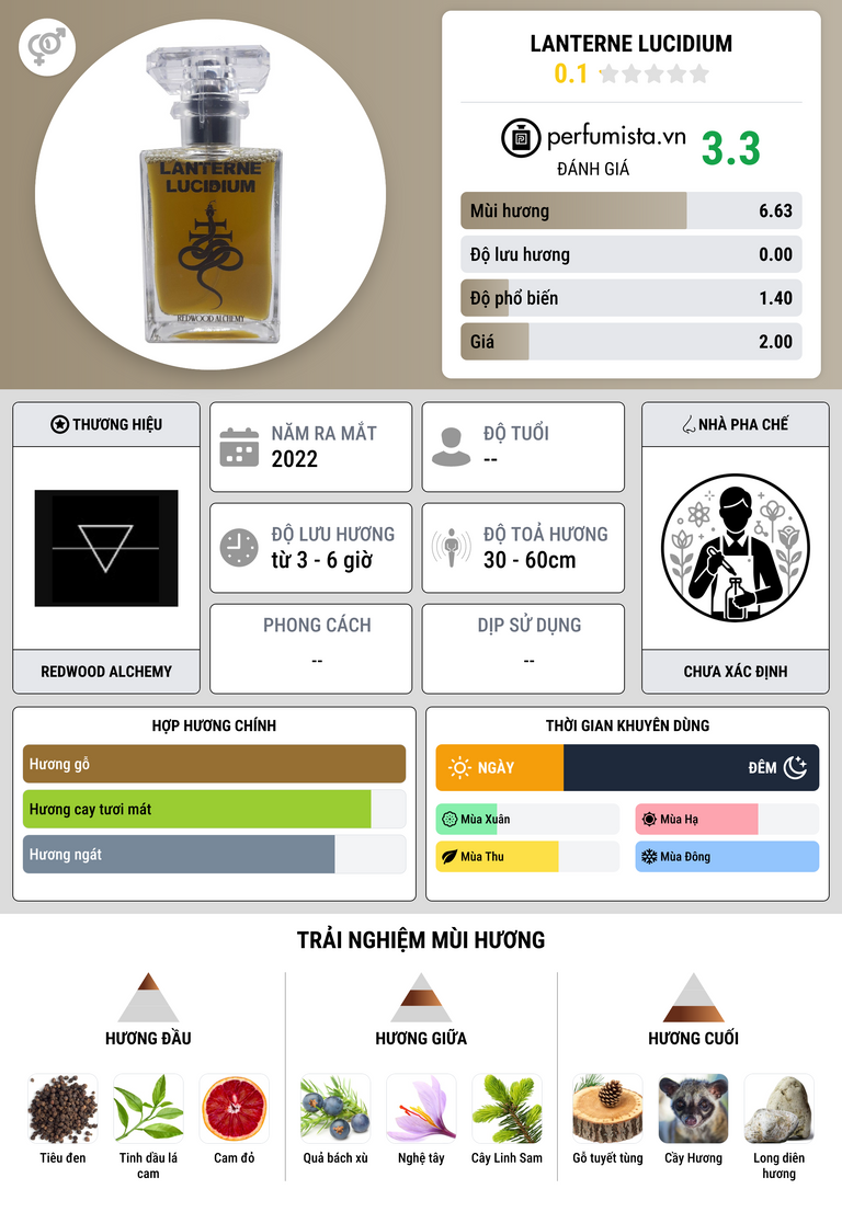 Thông tin chi tiết Lanterne Lucidium