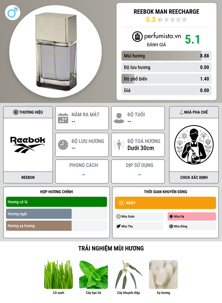 Thông tin chi tiết Reebok Man Reecharge