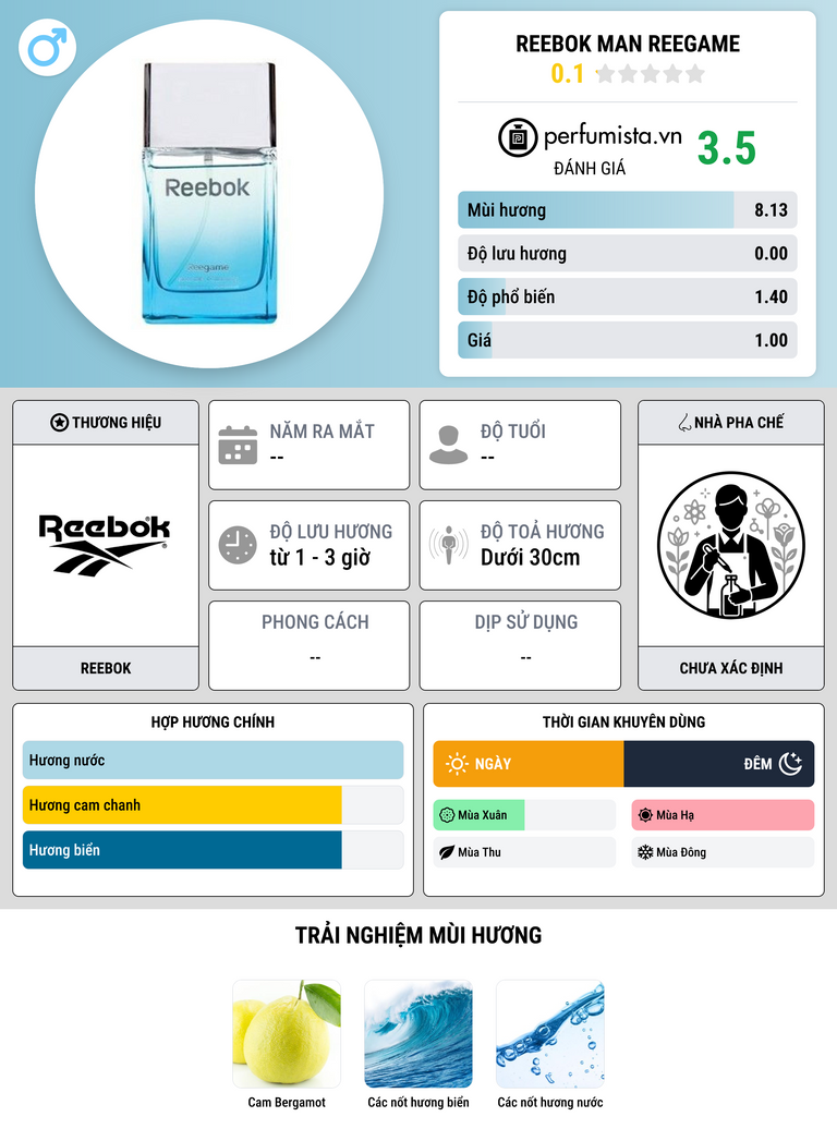 Thông tin chi tiết Reebok Man Reegame