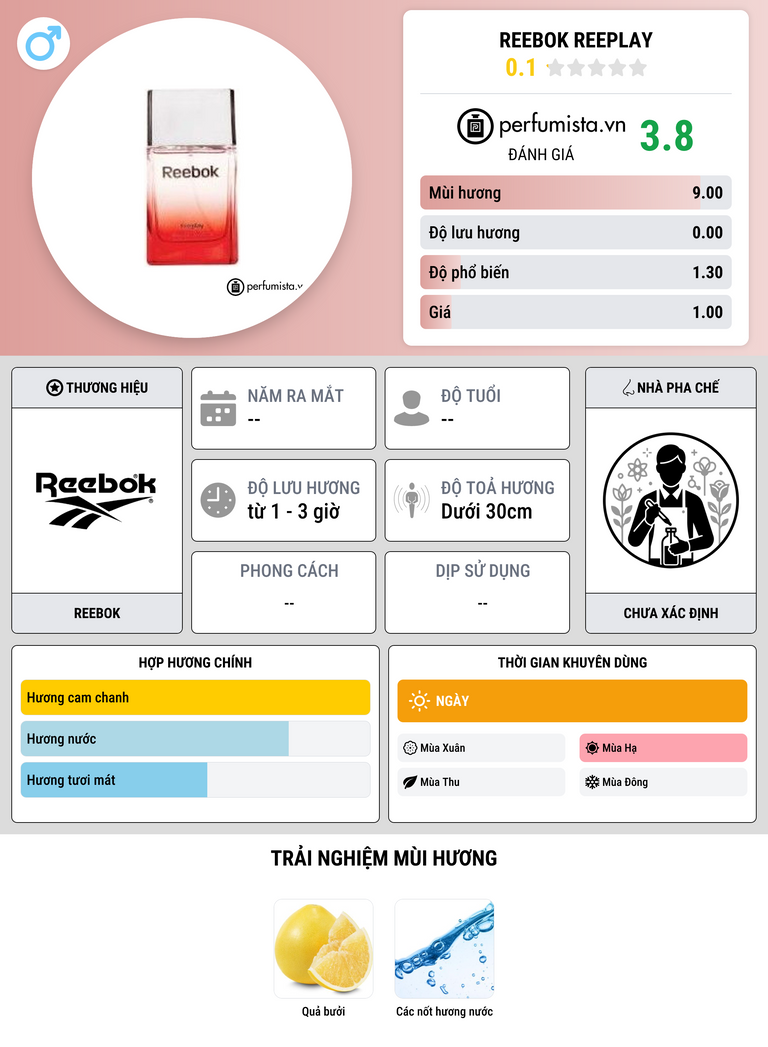 Thông tin chi tiết Reebok Reeplay