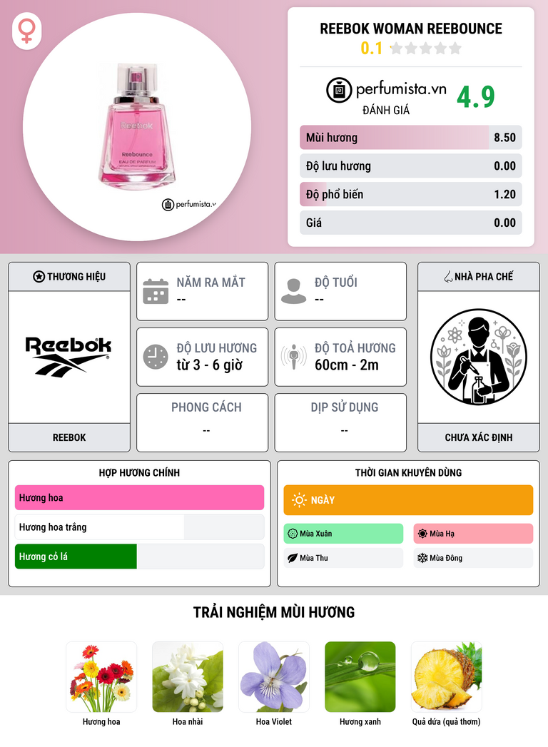 Thông tin chi tiết Reebok Woman Reebounce