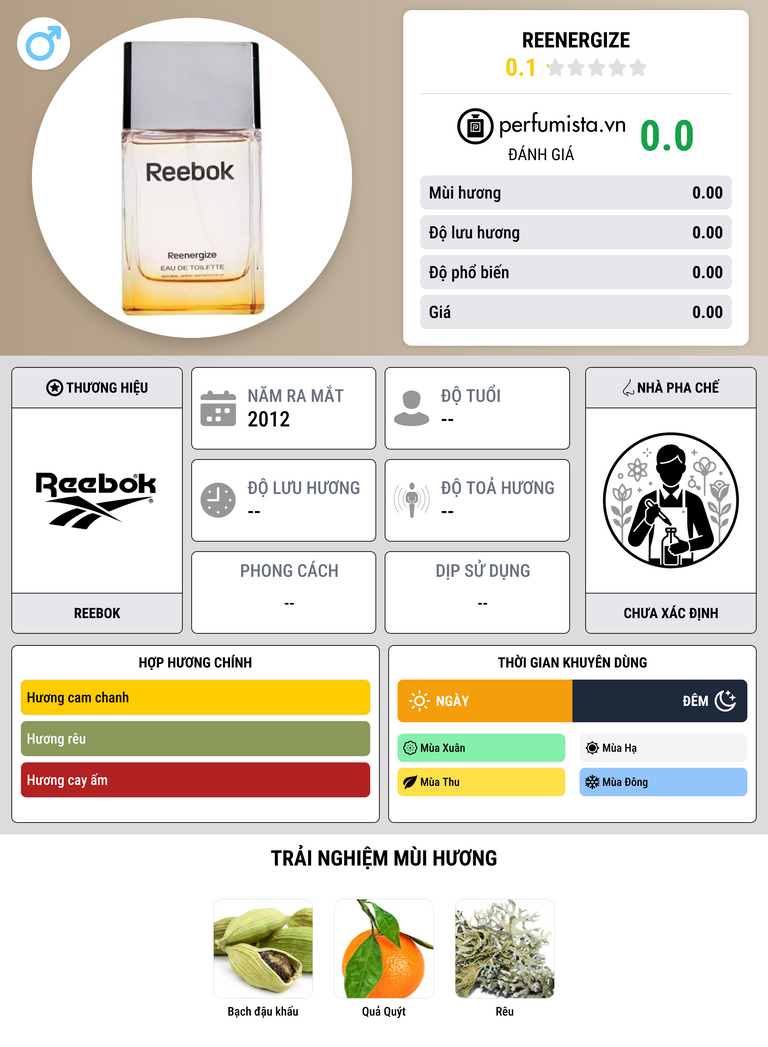 Thông tin chi tiết Reenergize