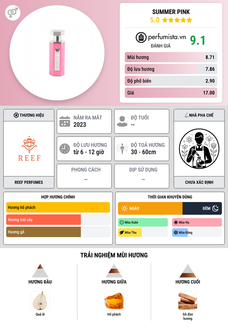 Thông tin chi tiết Summer Pink