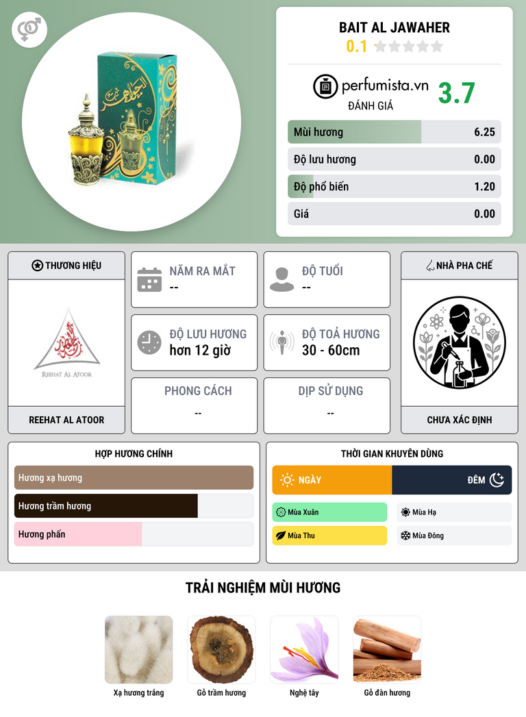 Thông tin chi tiết Bait Al Jawaher