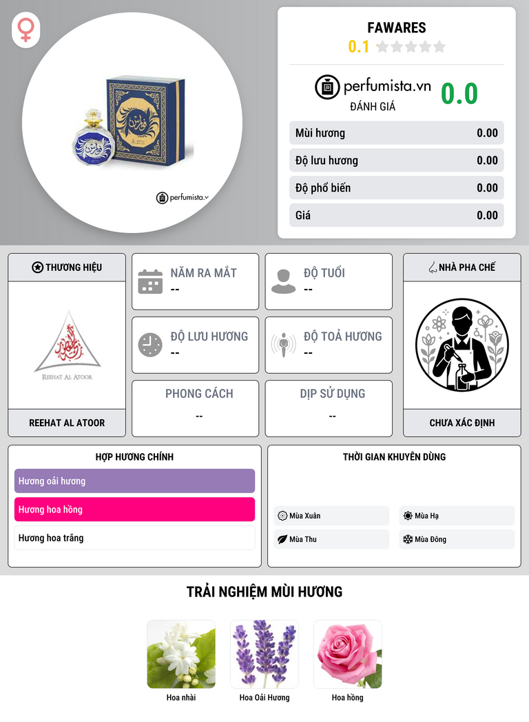 Thông tin chi tiết Fawares