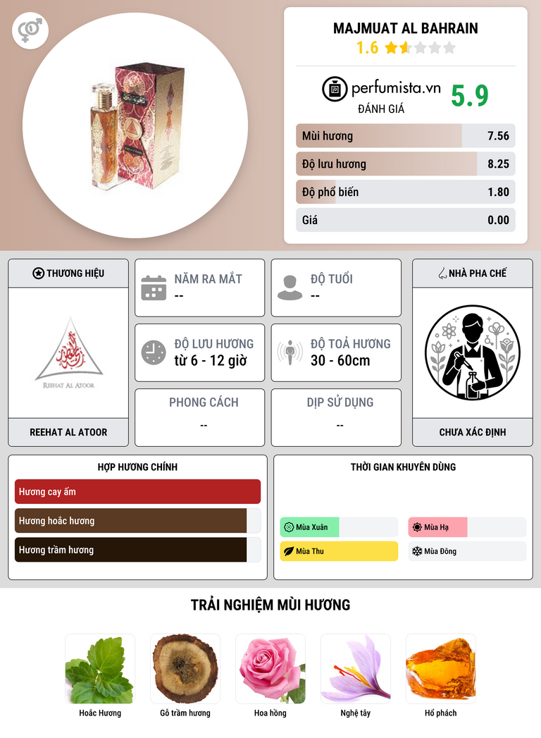 Thông tin chi tiết Majmuat Al Bahrain