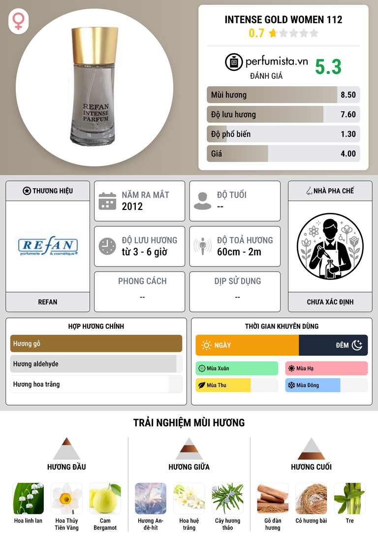 Thông tin chi tiết Intense Gold Women 112