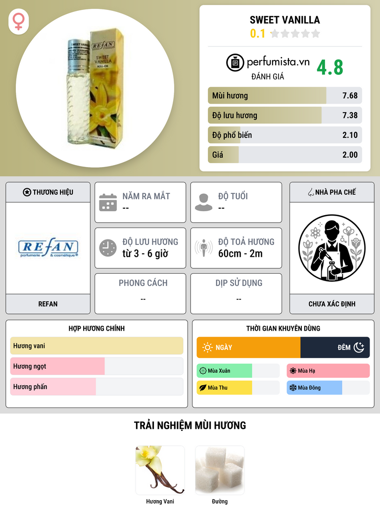 Thông tin chi tiết Sweet Vanilla