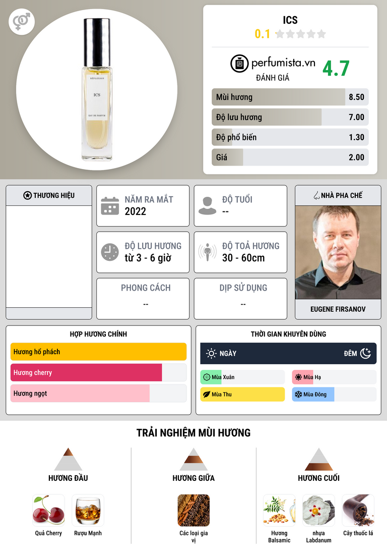 Thông tin chi tiết ICS