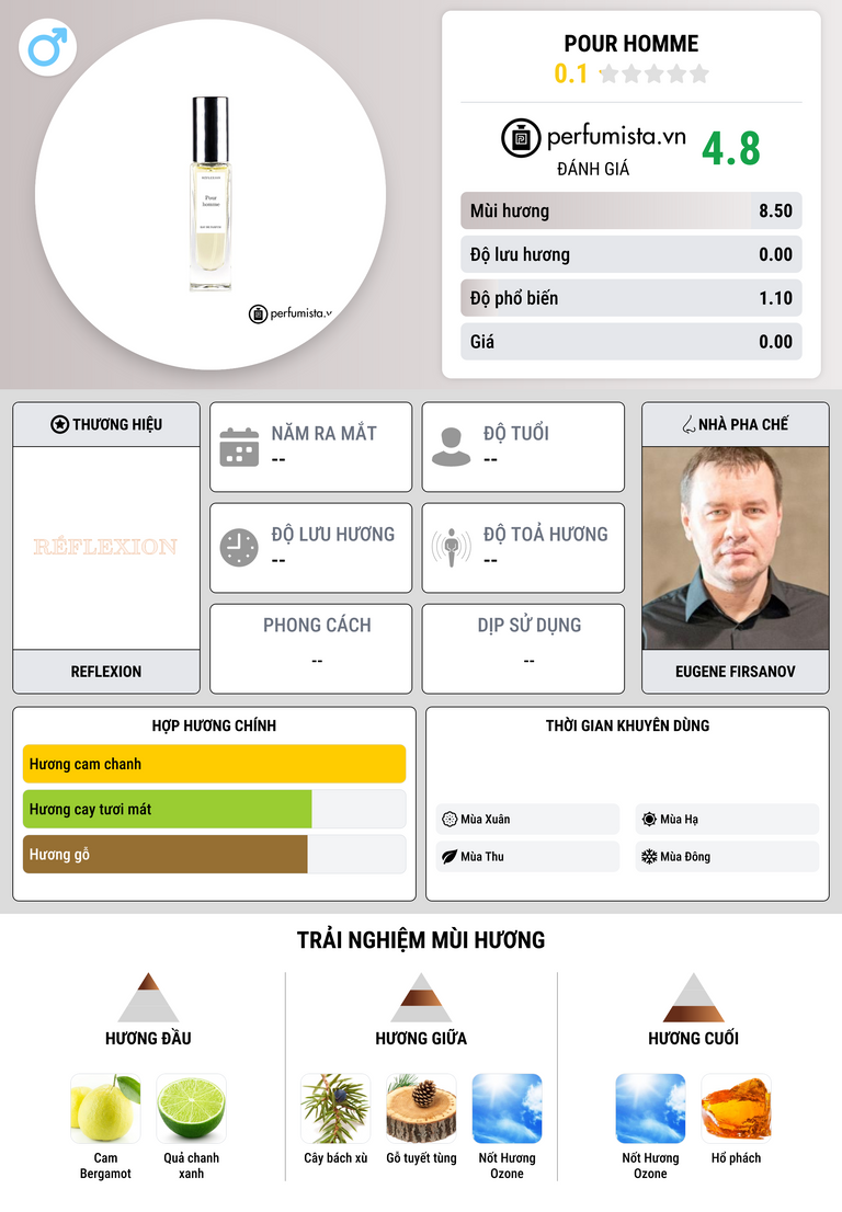 Thông tin chi tiết Pour Homme