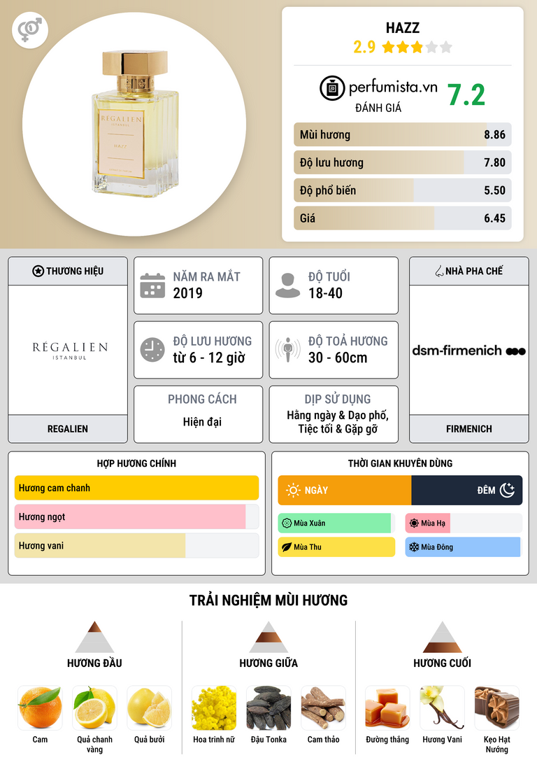 Thông tin chi tiết Hazz