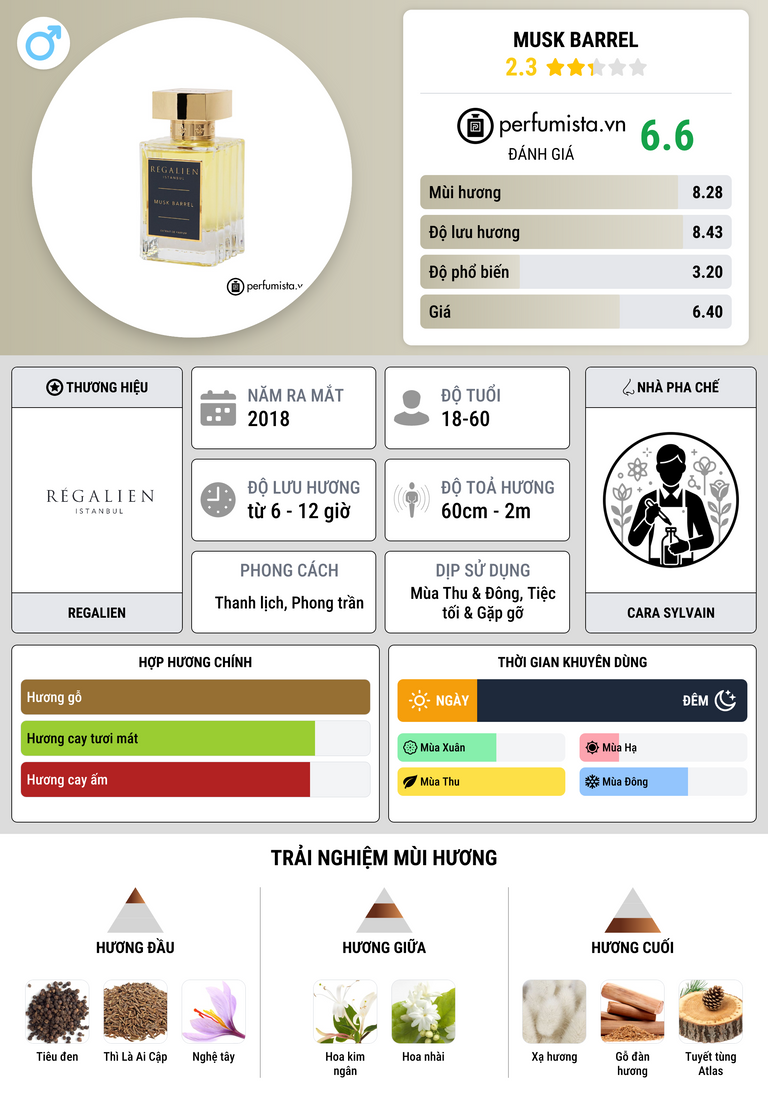 Thông tin chi tiết Musk Barrel