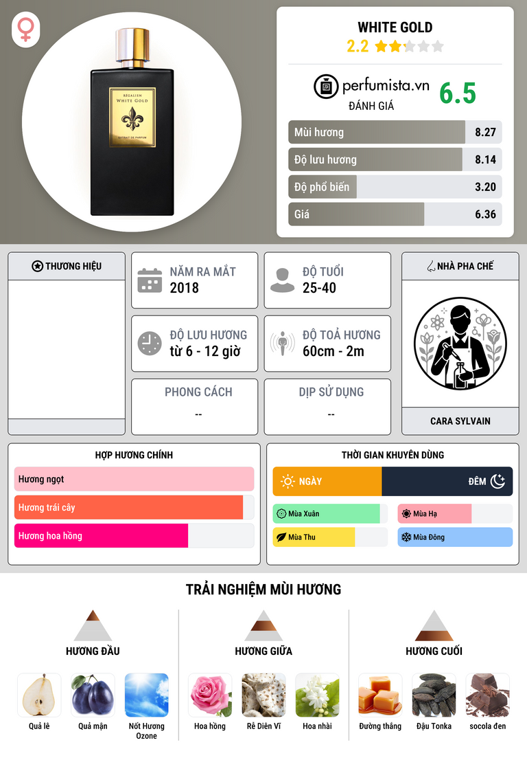 Thông tin chi tiết White Gold