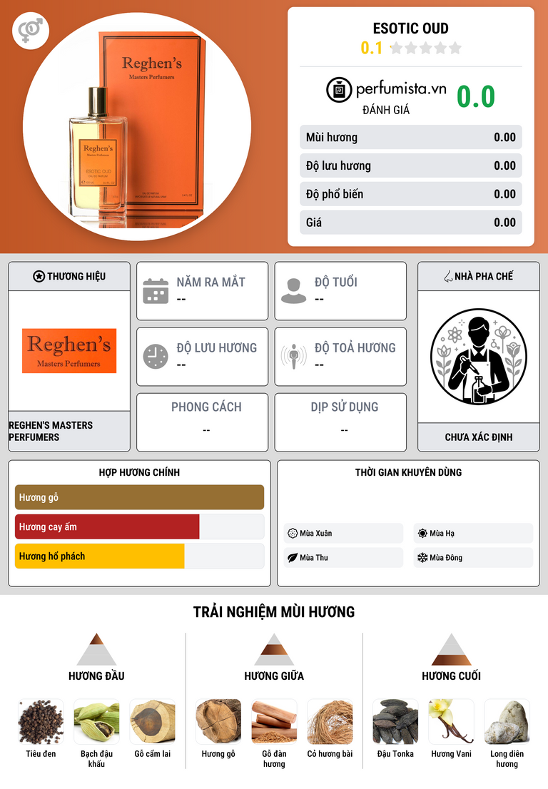 Thông tin chi tiết Esotic Oud