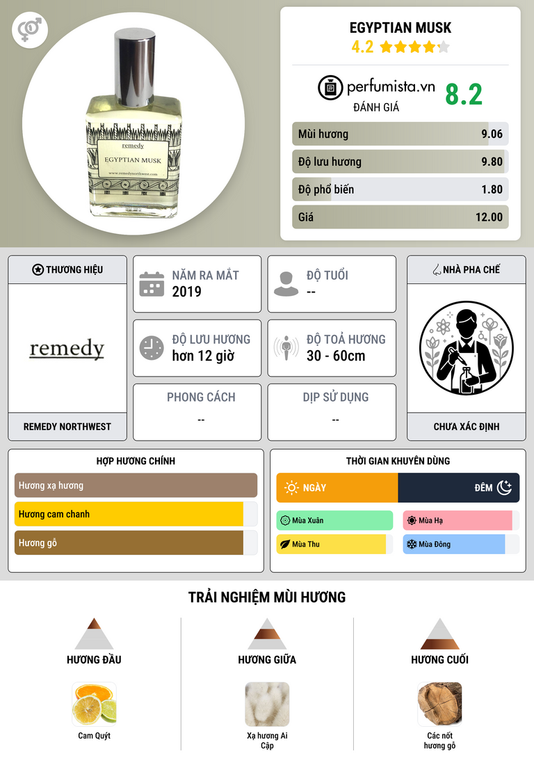 Thông tin chi tiết Egyptian Musk