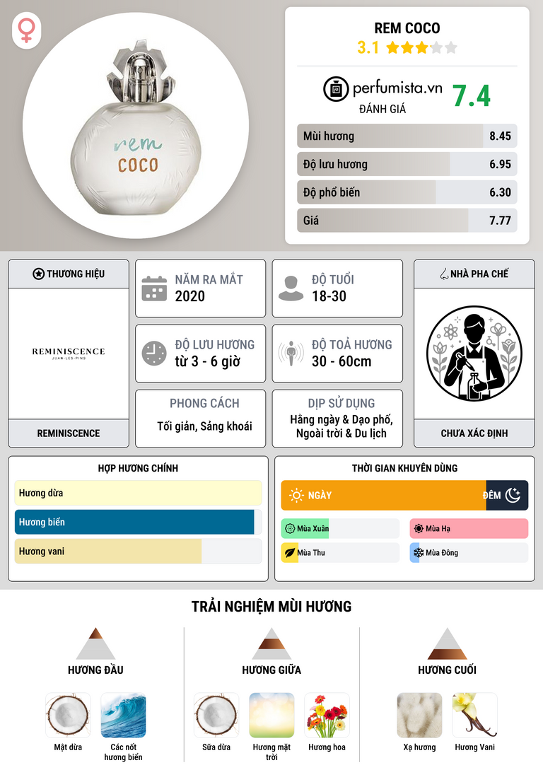 Thông tin chi tiết Rem Coco