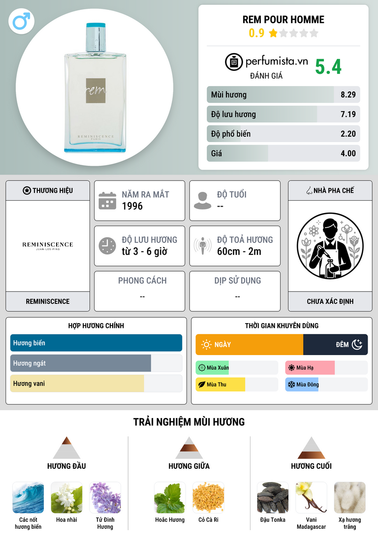 Thông tin chi tiết Rem pour Homme