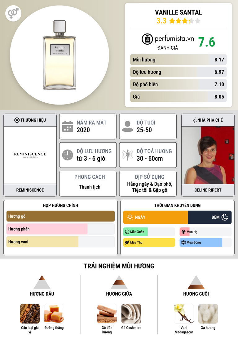 Thông tin chi tiết Vanille Santal